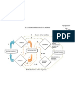 El Flujo Circular Del Gasto y El Ingreso