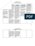 8 Learning Diff Chart