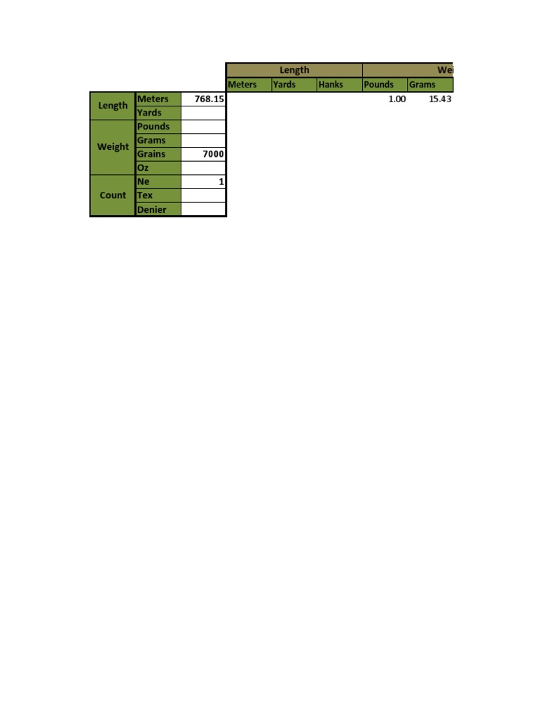 Conversion Chart for Common Textile Measurement Units Length, Weight