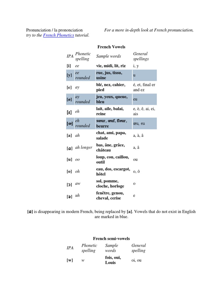 Pronunciation Pdf Vowel Syllable