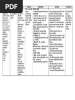 Download NCP Neonatal Sepsis by Gen-GenMedranoGiray SN216468481 doc pdf