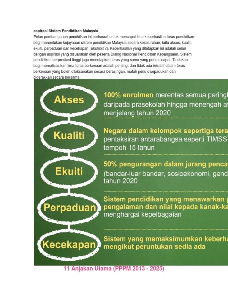 5 Aspirasi Sistem Pendidikan Malaysia