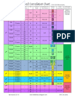 Reading Level Correlation Chart