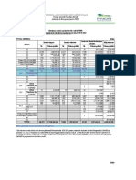 Stadiul Proiectelor PNDR La Data de 9 Mai 2013