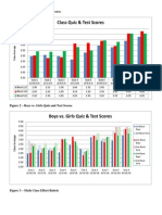 class grade comparison