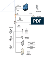 architecture sipcom aprs