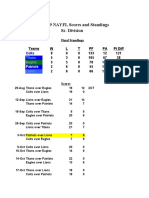 2009 Nayfl Football Standings Thru October 24