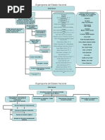 Organigrama Del Estado Nacional