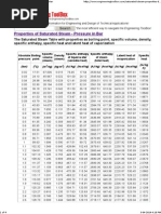 Saturated Steam Table (Metric Units) | PDF | Latent Heat | Steam