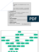 ERP中的企业预算