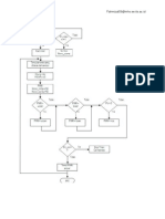 Diagram Alir Pid