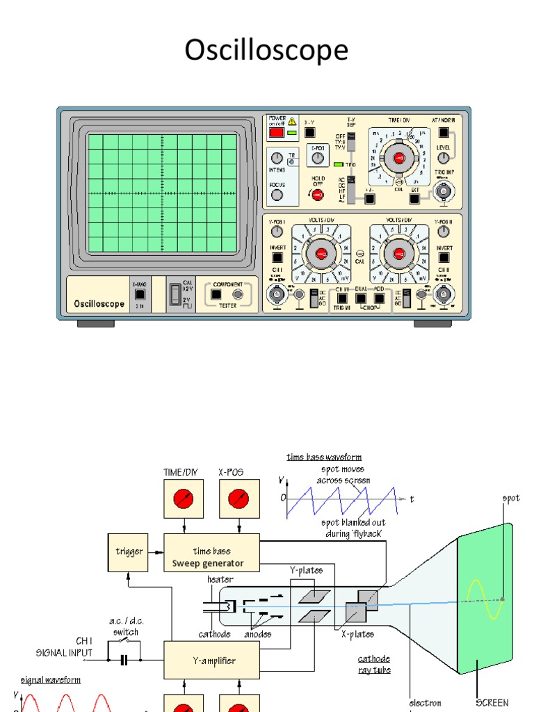 Oscilloscope Measuring Instrument Compatibility