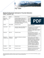 Medical Professionals Authorized To Prescribe Medication Under Colorado Law