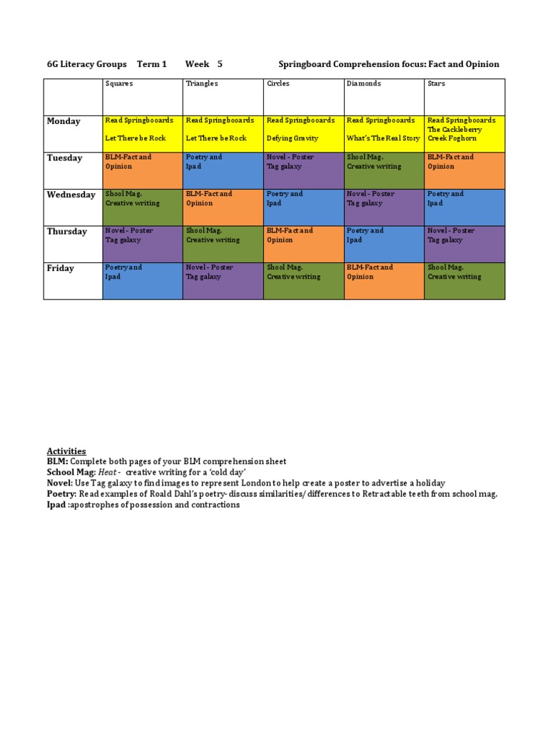 Literacy Groups Term 1 Week Springboard Comprehension Focus | PDF ...
