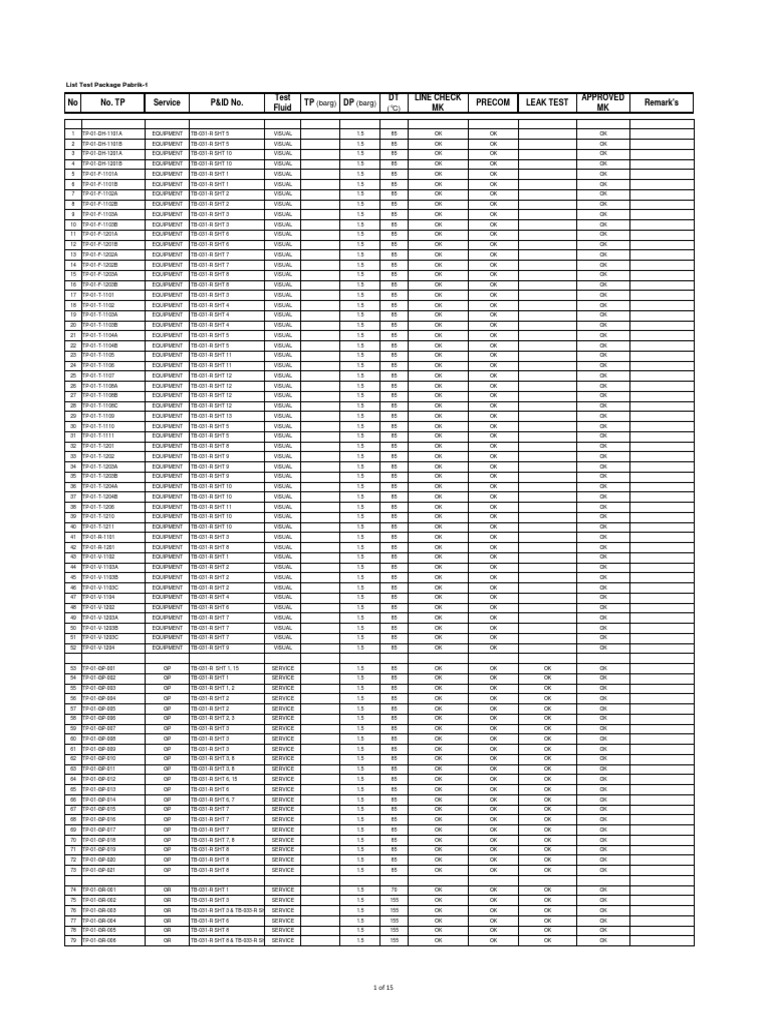 Test Package List for Pabrik-1 | PDF
