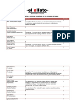 Concejales Iniciativas y Ponencias 1