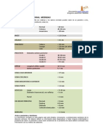 Ecografia Abdominal Medidas