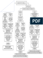Mapa Conceptual Cambio de Bombillo Htirado