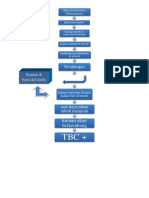 PATOFISIOLOGI TBC