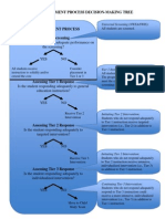 Secondary Tier Placement Process Decision Making Tree 1