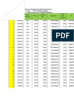 Economic & Management of Energy Resources: Dr. D. Hendra Amijaya Nama: Akhmat Faisal (13/ /355958/PTK/09126)