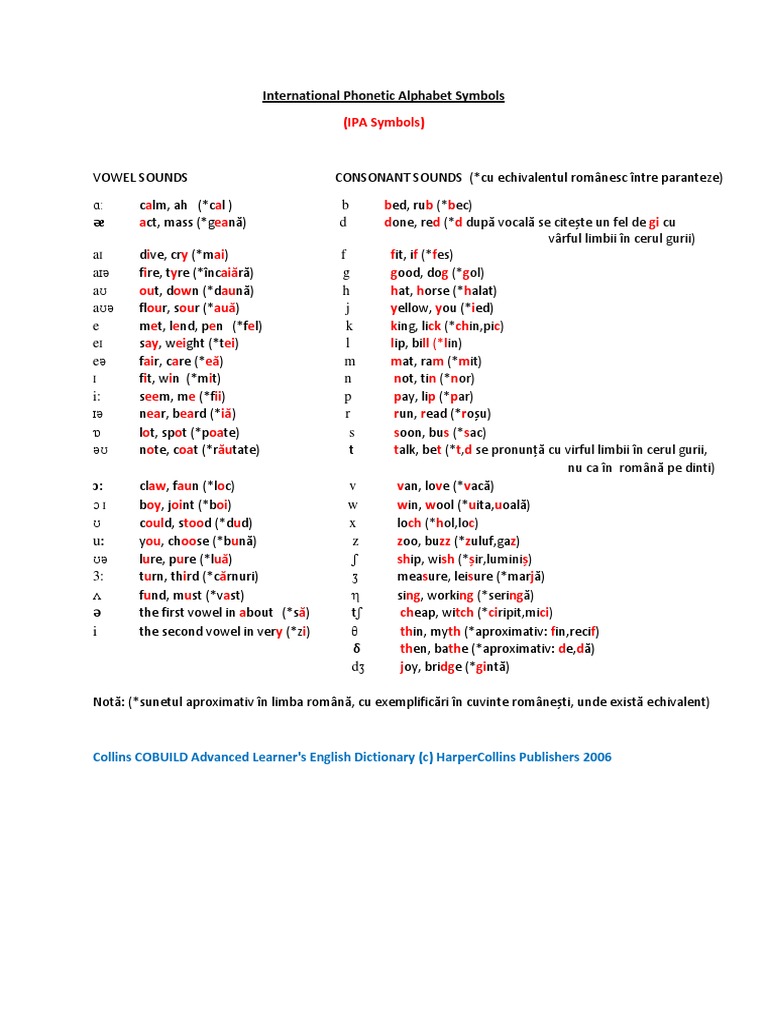 International Phonetic Alphabet Symbols | PDF