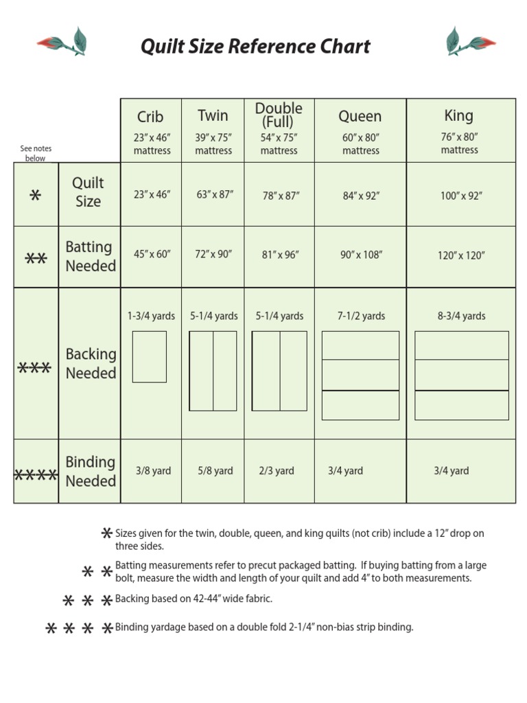 quilt-size-reference-chart-pdf-home-garden