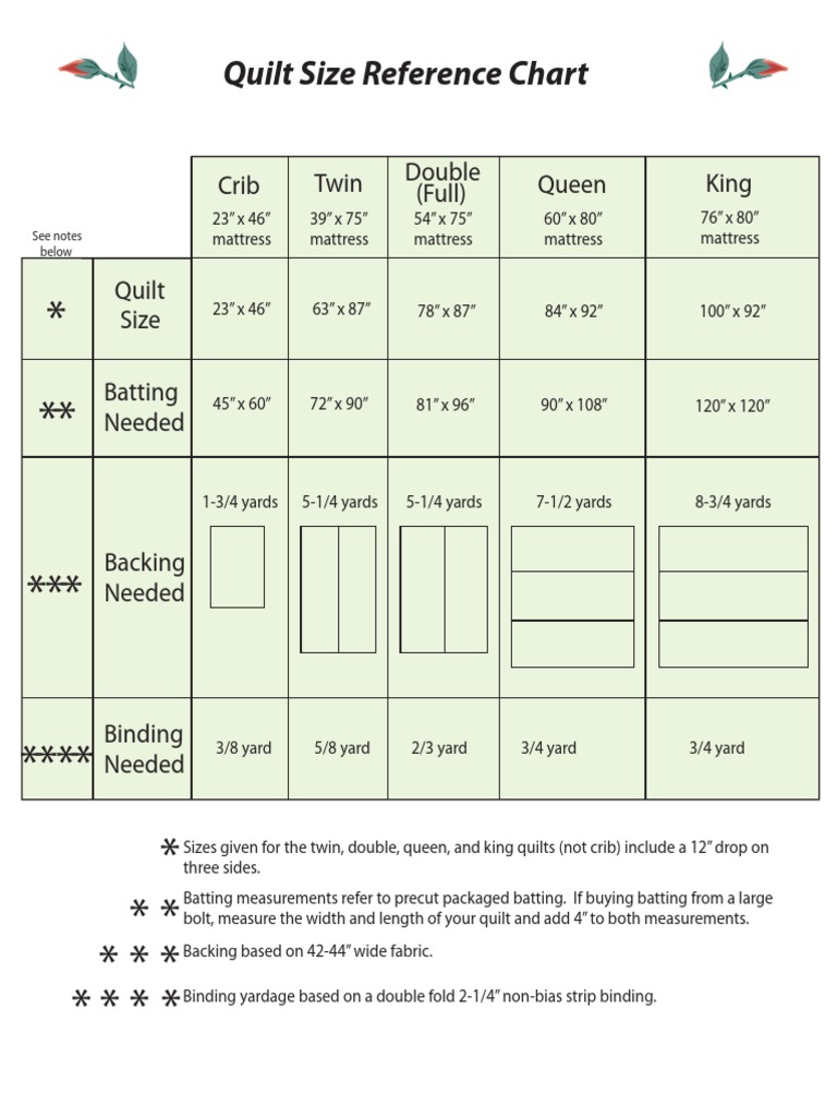 quilt-size-reference-chart