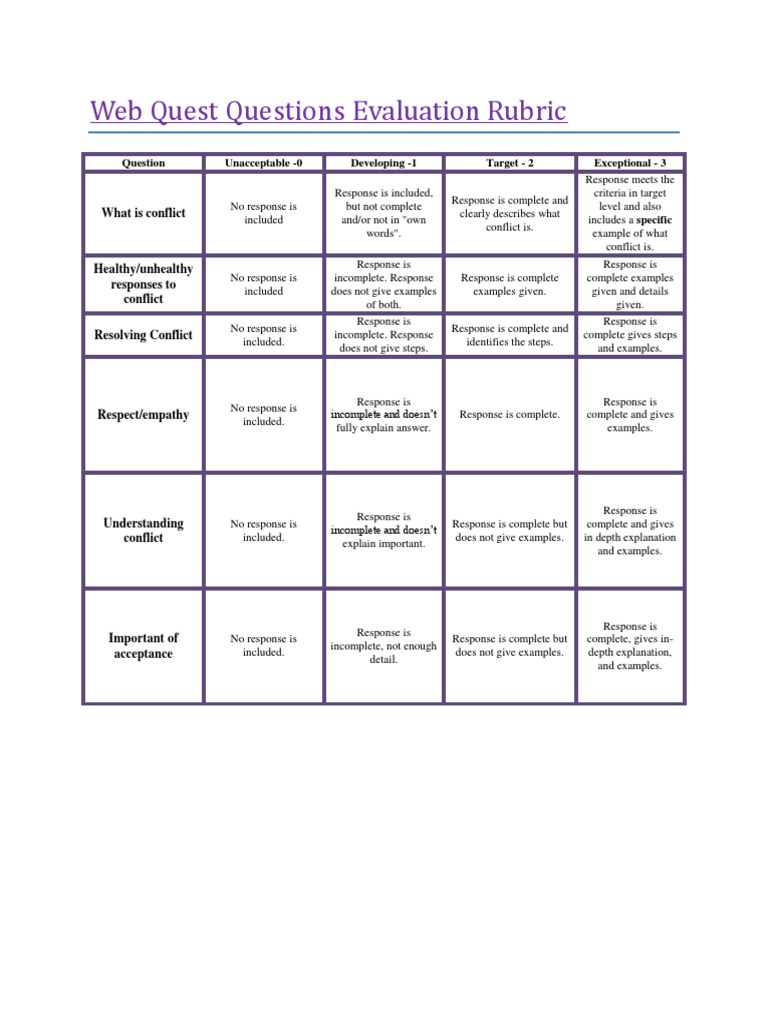 Mini Qonwq Rubric | PDF
