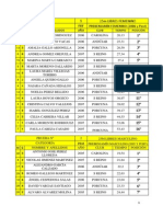 Tiempos II Trofeo de Primavera Club Natación Porcuna