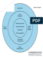 core competency map