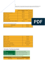 Ticketing and Booking: Petrosains, The Discovery Centre