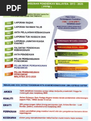 38 Pelan Pembangunan Pendidikan Malaysia 2013 2025 Png