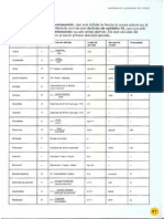 Marimi Derivate Fizica