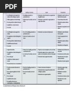 rubric key