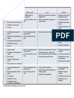 Rubric Key