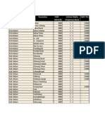 Tarif JNE Lengkap 2014