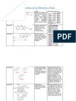 Vitaminas: Estructura, Fuentes y Dosis