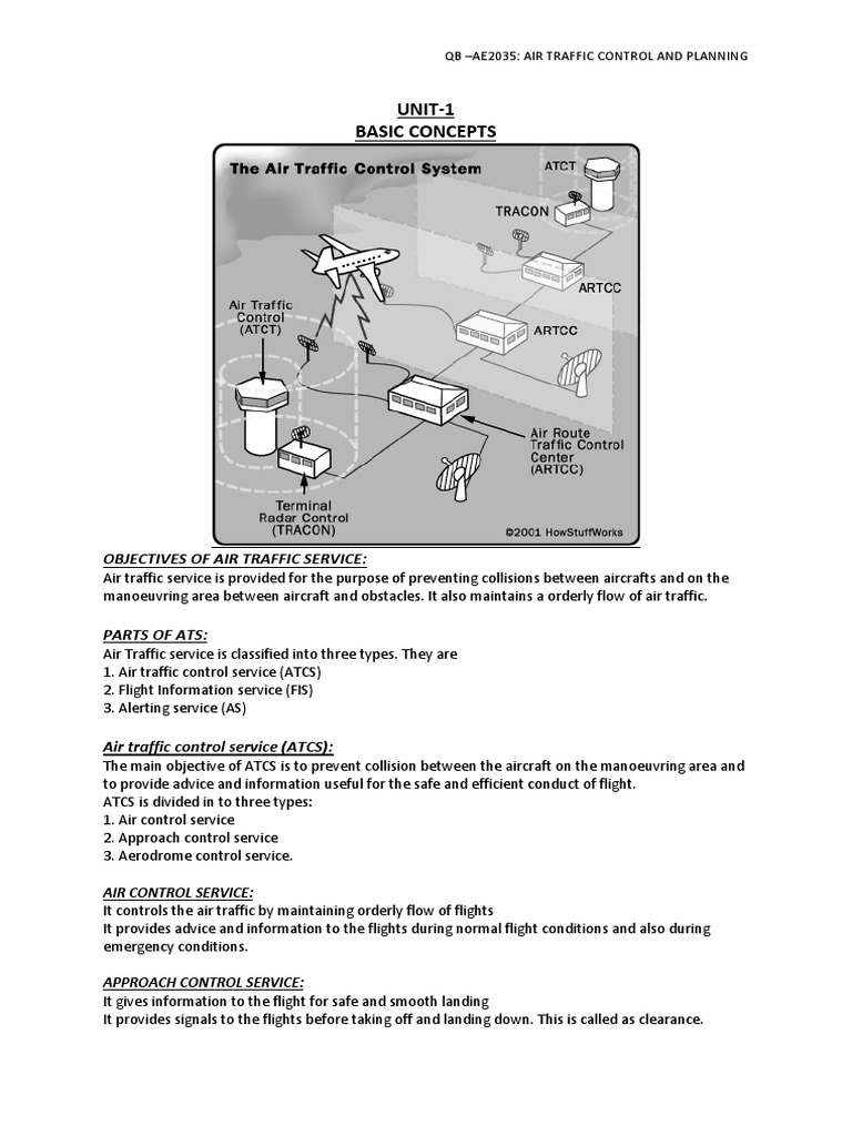 ATC Notes Visual Flight Rules Instrument Flight Rules Free 30day