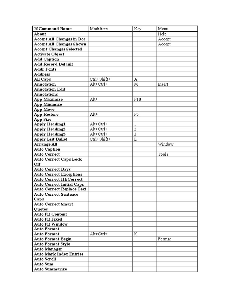 20command Name Modifiers Key Menu Help Accept Accept | PDF