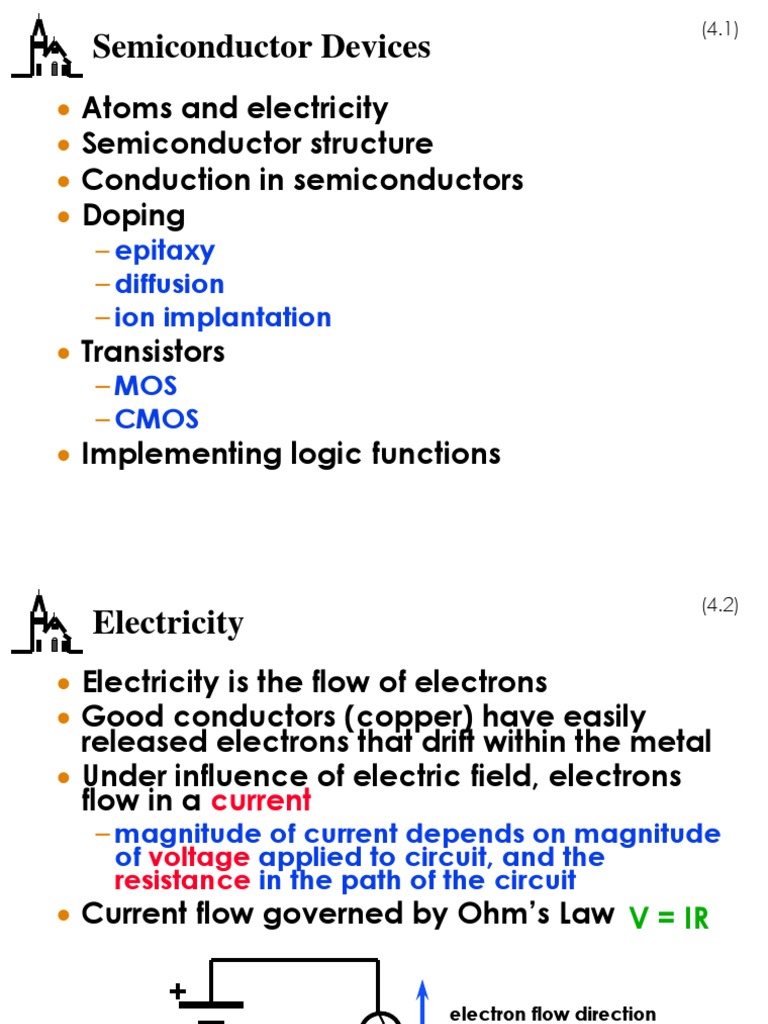 Semiconductor Devices: Atoms and Electricity Semiconductor Structure ...