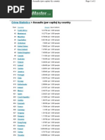 Download Crime Statistics - Assaults by Marco Olivier SN21674 doc pdf