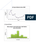 Data Curah Hujan Dijakarta Tahun 2002: 3. Diagram Garis