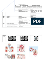 ICH Dan SAH