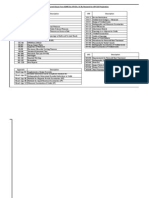 Required ASME Sec VIII Div. 01 Clause for API 510