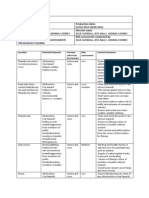 Risk Assessment and Actors Agreement