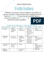 Folktales Anchor Chart