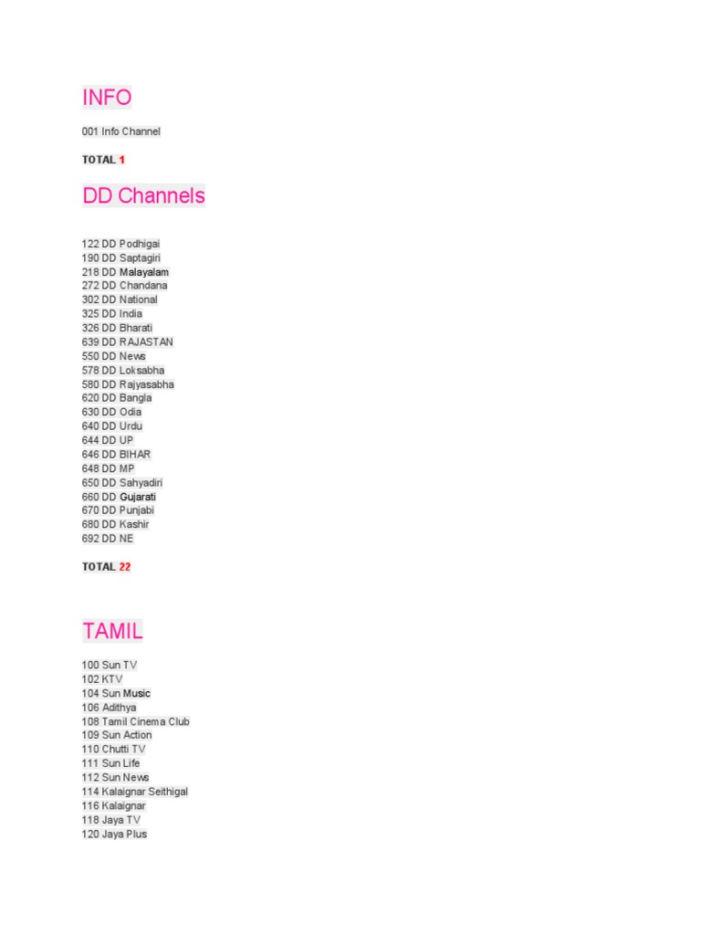Sun Direct Channel Number List | PDF | Broadcasting | Television