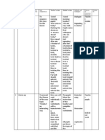 N R. Stages Ti Me Sub-Competences Teacher's Action Student's Action Methods and Techniques Patterns of Classroom Interacion Evaluati On