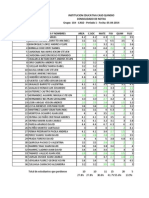 Analisis Del Grupo